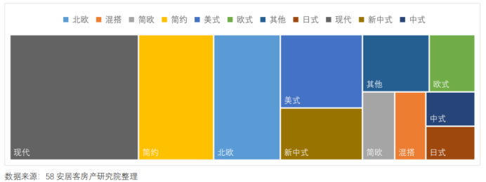 大數據告訴你：一季度家居市場怎么樣