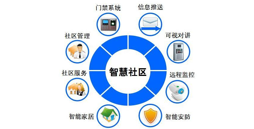 兩會聲音：周樹彬委員建議用科技助力社區疫情防控