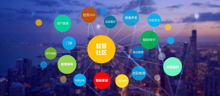 智慧社區：如何打造智慧城市的“名片”？