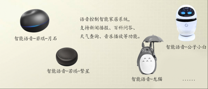 成就智能家居生活離不開語言智能技術