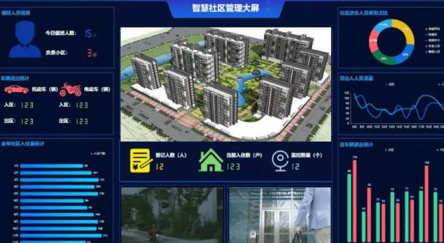智載匠心 慧享生活——智慧社區(qū)方案構建智慧現(xiàn)代新型社區(qū)