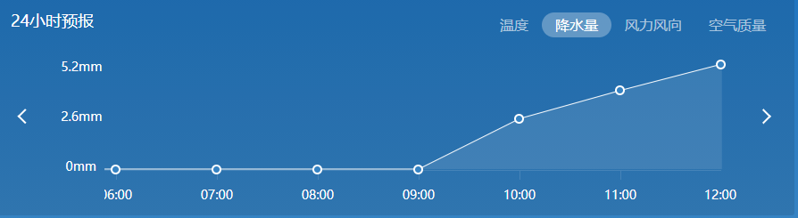 在多雨的石家莊夏天里，這個產品正在持續熱銷。