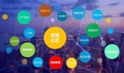 又一政策推動老舊小區改造！智慧社區萬億市場初現！