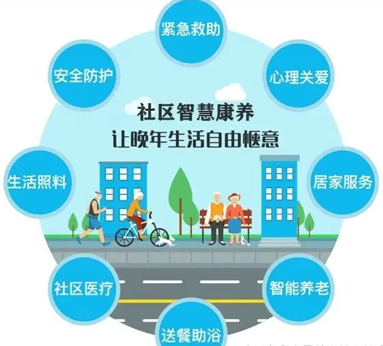 智慧社區的未來——居家智慧化養老社區