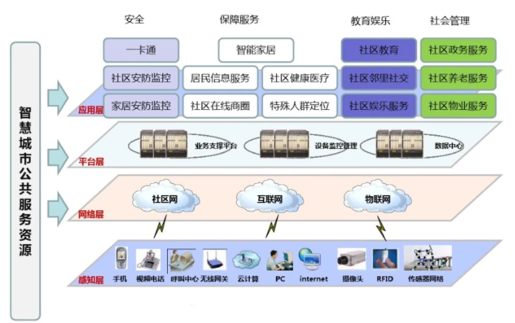 社區(qū)2.png