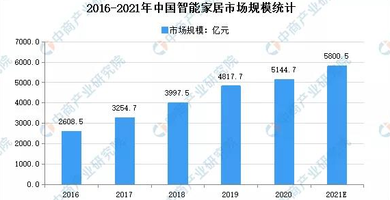 2022家居行情.png