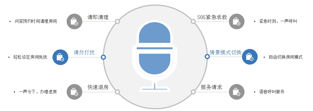 語音.jpg